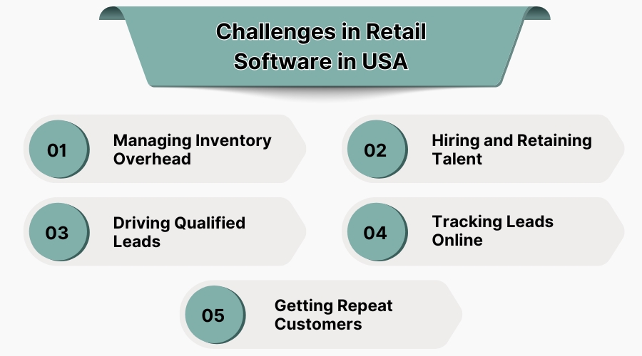 Challenges in Retail Management Software